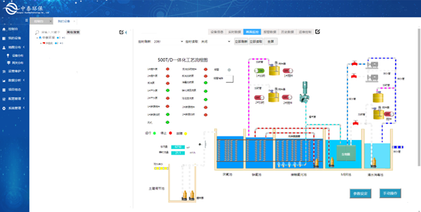 實測農(nóng)村生活污水處理設(shè)備，水質(zhì)達(dá)標(biāo)無死角，1臺頂5臺（4）